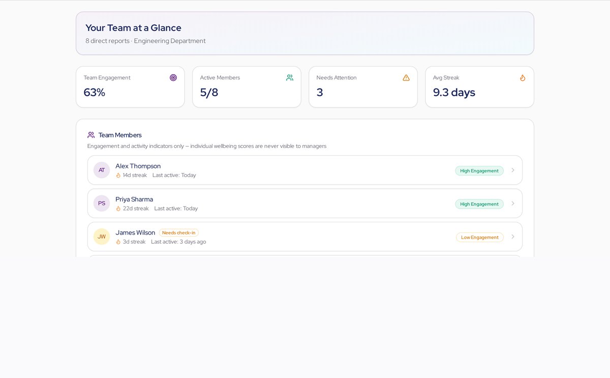 HR Wellbeing Dashboard preview