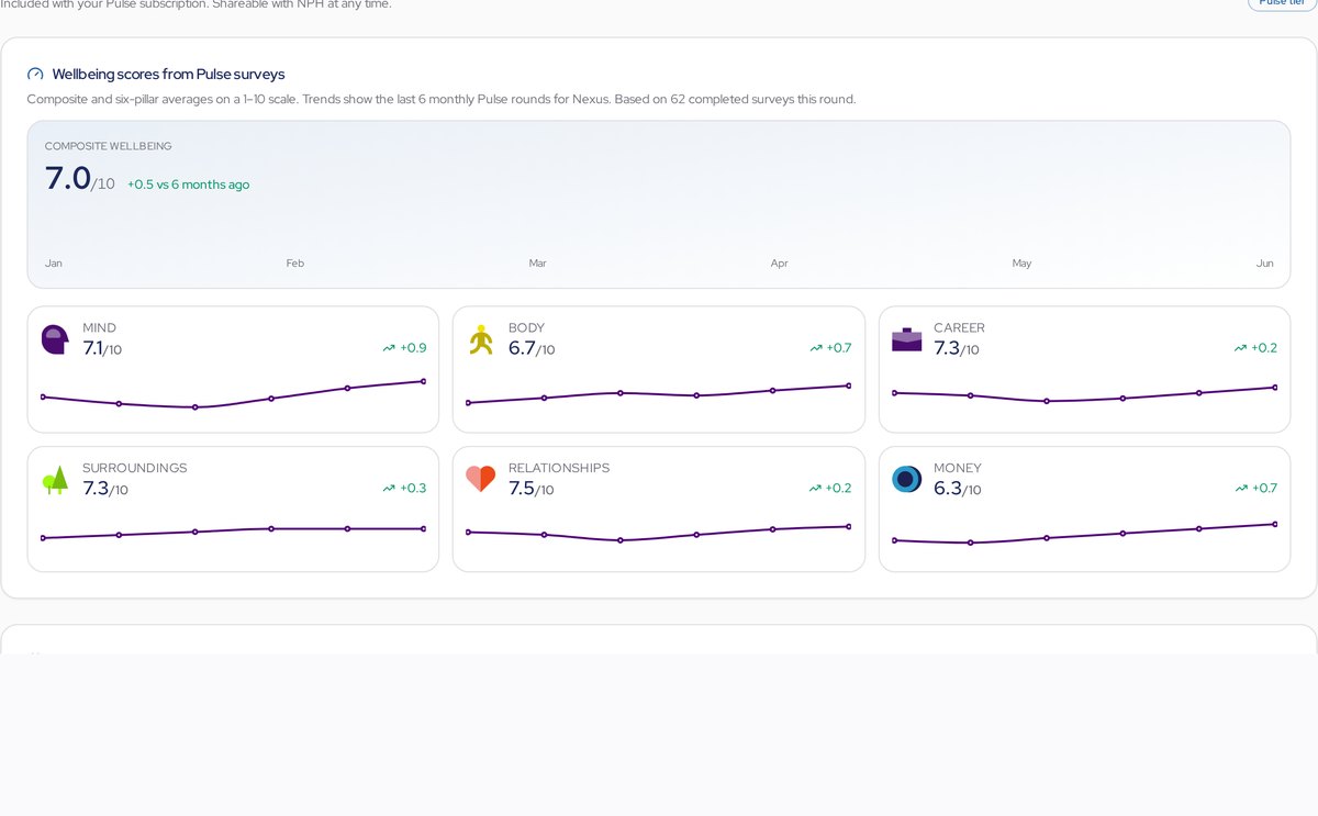 Anonymous Pulse Check-ins preview